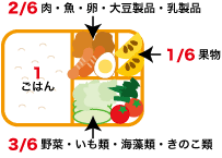 お弁当箱